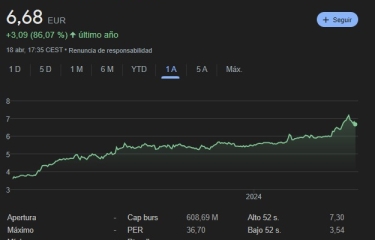 IVS Group consigue duplicar el valor de sus acciones 